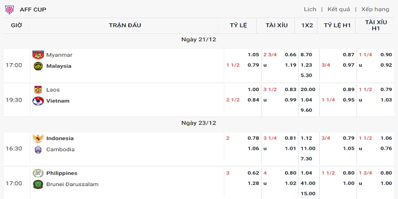 Các chiến lược để chơi kèo tỷ số hiệu quả