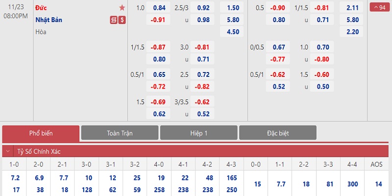 Những lưu ý khi tham gia kèo tỷ số