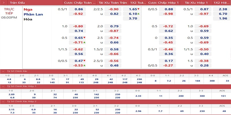 Những yếu tố ảnh hưởng đến kèo tỷ số